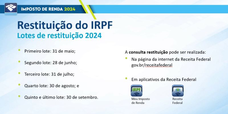 Receita paga nesta sexta o maior lote de restituição do IR da história